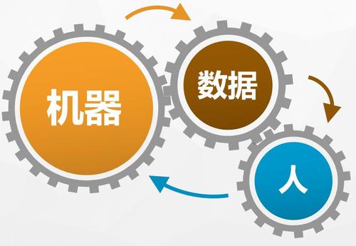 各地工業互聯網二級節點建設火熱進行中