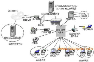 上海計(jì)算機(jī)網(wǎng)絡(luò)工程安裝首選——上海旗雷，專業(yè)可靠的網(wǎng)絡(luò)設(shè)備供應(yīng)商