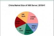 全球咨詢機(jī)構(gòu)視角下的網(wǎng)絡(luò)設(shè)備銷(xiāo)售策略分析