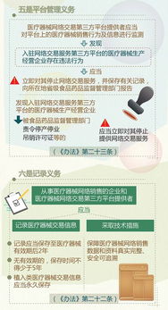 醫(yī)療器械網(wǎng)絡(luò)銷(xiāo)售監(jiān)督管理辦法解讀 網(wǎng)絡(luò)設(shè)備銷(xiāo)售篇